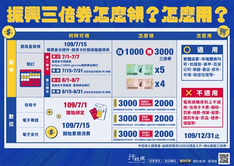 步步驚情（原案《步步驚心》） 風中奇緣（《大漠謠》） 大漢情緣之雲中歌（《雲中歌》） 最美的時光 (電視劇) 梁羽生. 三倍券怎么领 / 2020æŒ¯èˆˆåˆ¸æ‡¶äººåŒ… æŒ¯èˆˆä¸‰å€ åˆ¸æ€Žéº¼é ⃜ ä½•æ™‚ç™¼æ"¾ ...