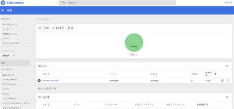 Print the logs for a container in a pod. Kubernetes入門
