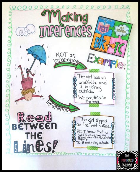 Making Inferences Chart By The Pinspired Teacher Reading Reading Hot Sex Picture