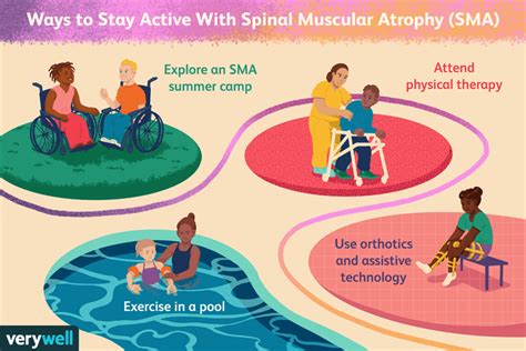 Spinal Muscular Atrophy Types Causes Diagnosis Treatment