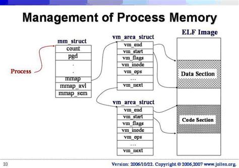 Linux Kernel Process Management Concept V
