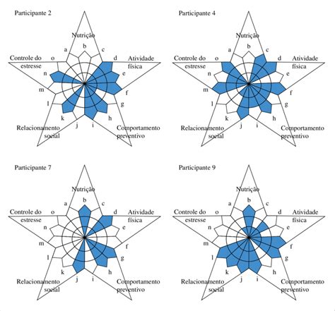 Pentáculo Do Bem Estar