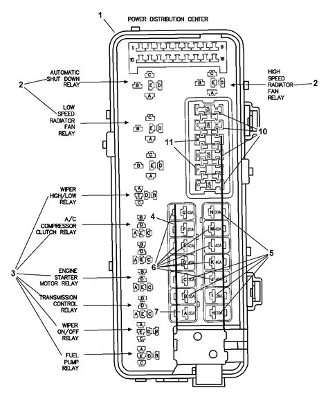 Fuse box location and diagrams: 2004 Dodge Intrepid Fuse Box Diagram - Wiring Diagrams