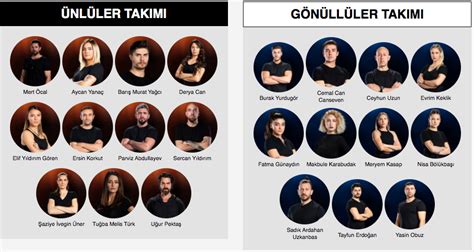 Acunn sms sıralaması ile dün akşam survivor'da elenen yarışmacı belirlendi. Survivor 2020 yarışmacıları I Survivor kim elendi
