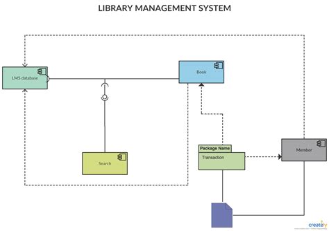 Architecture Of Library Management System Project Art History