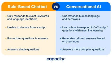 Conversational Ai Vs Chatbots Whats The Difference Capacity