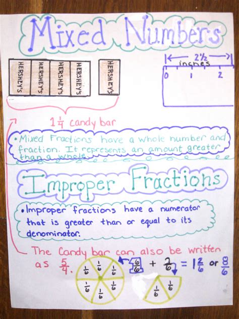 Mixed Numbers And Improper Fractions Anchor Chart Fractions Anchor