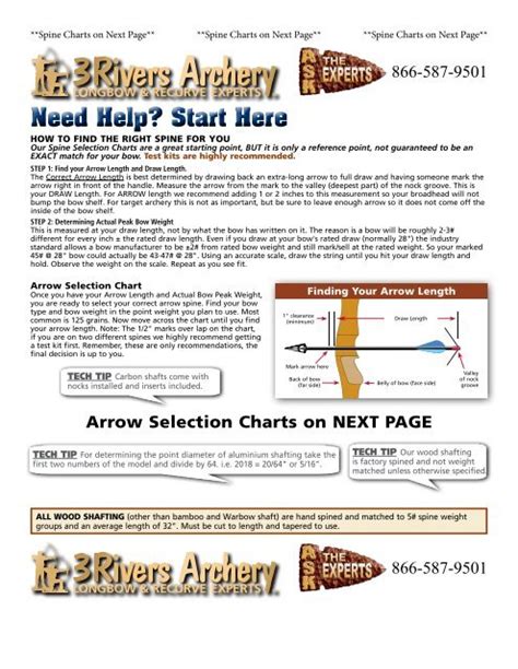 3 Rivers Archery Spine Chart