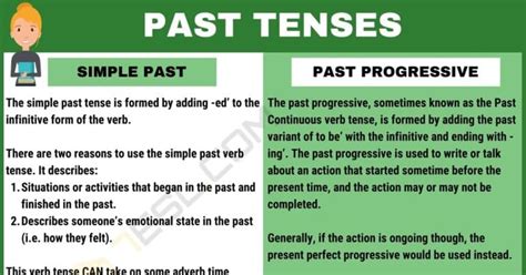 Past Tense Definition Rules And Examples Of Past Tenses 7esl