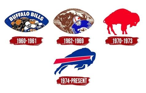 Buffalo Bills Helmet History Buffalo Bills 1965 73 Throwback Authentic