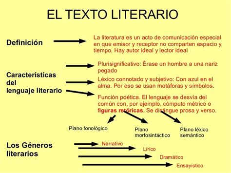 Clases De Textos Literarios Concepto De Texto Literario Gambaran