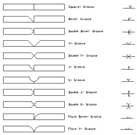 Groove Welding Symbols Interpretation Of Metal Fab Drawings