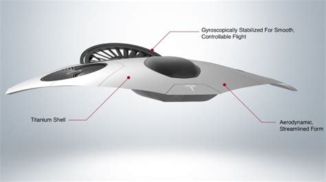 Tesla Model V Is An Electric Flying Car Concept Elon Musk Could Approve