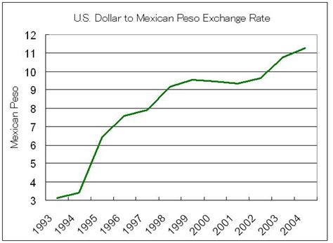 Jan 12, 2021 · this is the us dollar (usd) to philippine peso (php) exchange rate history summary page, detailing 180 days of usd php historical data from sunday 17/01/2021 to wednesday 14/07/2021 highest: Us to mexican peso exchange rate, currency exchange rates ...