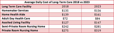 Whether you are looking for senior life insurance for yourself or a family member, it is worth learning about senior life insurance so you can make the most informed. LTC Insurance vs Life Insurance with LTC Rider | ALTCP.org