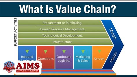 What Does Value Chain Mean In Business Leah Beachums Template