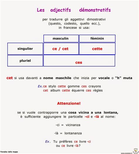 Pronomi dimostrativi si usano per indicare su un oggetto: Aggettivi dimostrativi. | Imparare il francese, Grammatica ...