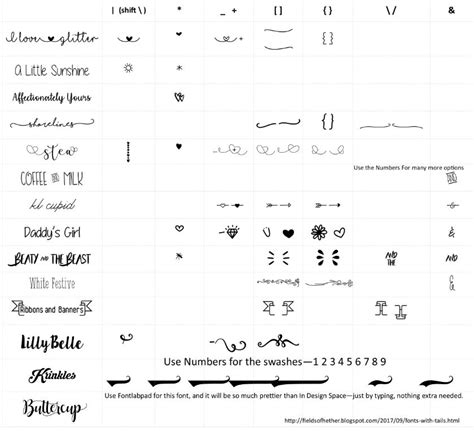 Fonts With Tails Glyphs Cheat Sheet