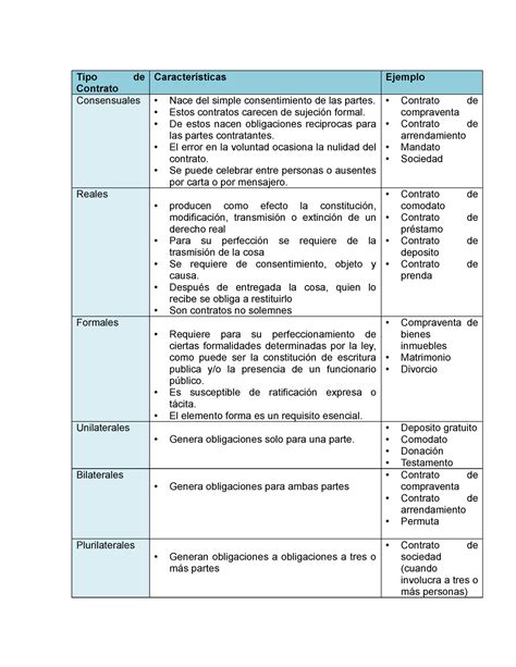 Tipos De Contratos De Trabajo En El Salvador Actualizado Enero 2024