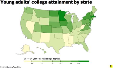 Minnesota And North Dakota Are Two Of Americas Best Educated States