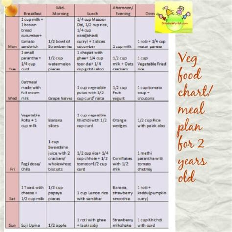 Jun 06, 2021 · kolar: Vegetarian Food Chart/ Meal Plan for 2 year old/ 18-24 ...