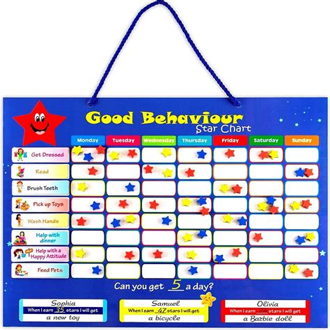 Behavior Reward Chart Set Incentive For Good Attitudes At Home