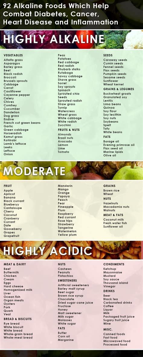 Alkaline diet foods list for the grocery store: A Complete List of 92 Alkaline Foods | Alkaline foods