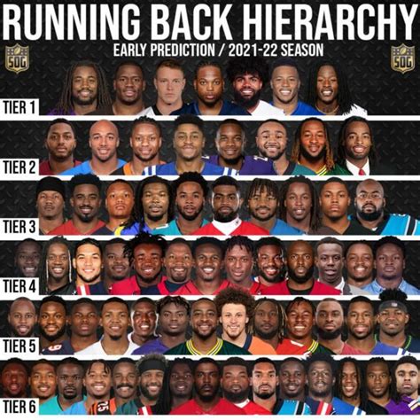 Best Running Backs In The Nfl Rankings Hierarchy Tier By Tier Sog Sports