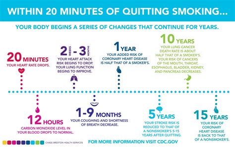 Tips And Resources To Quit Smoking Absolute Health Science