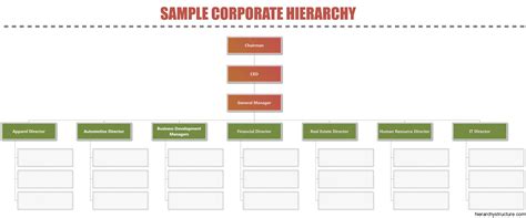 Sample Corporate Hierarchy Corporate Structure Chart