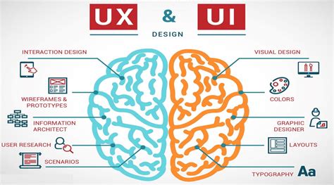 How to find the best UI UX Design studio - Goodworklabs