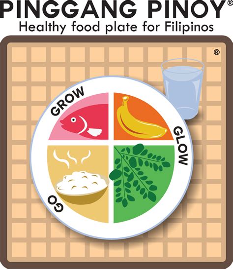 Nutrition Pinggang Pinoy An Easy Guide To Good Nutrition Tawid