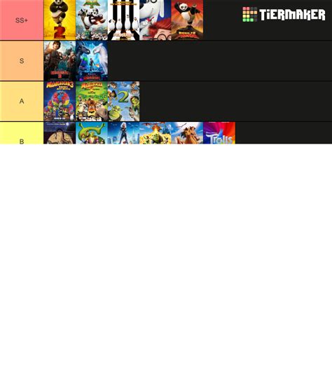 Dreamworks Animated Films As Of April 2022 Tier List Community