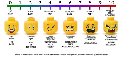 Lego Emotion Faces Self Regulation And Calming Techniques For Kids