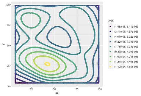 Solved Can You Get Polygon Coordinates From A Ggplot2geomdensity