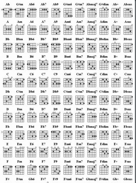 Musicians Resources Basic Guitar Chord Chart Guitar Chords Guitar