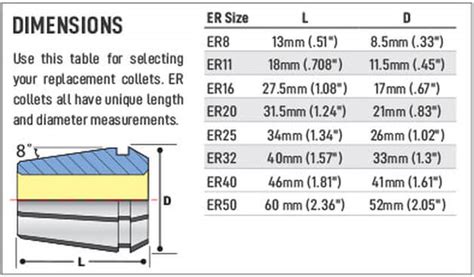 Choosing The Right Er Collet Chuck Size Next Generation Tooling
