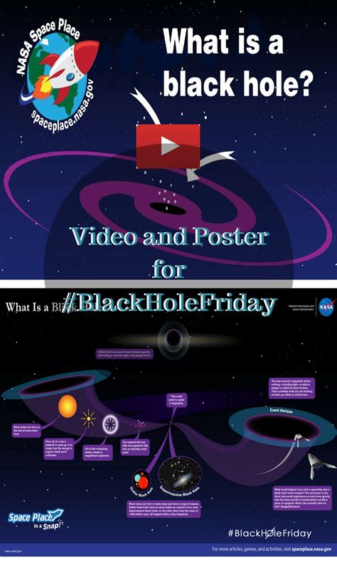 What Is A Black Hole A Video And A Downloadable Poster From Nasa Space