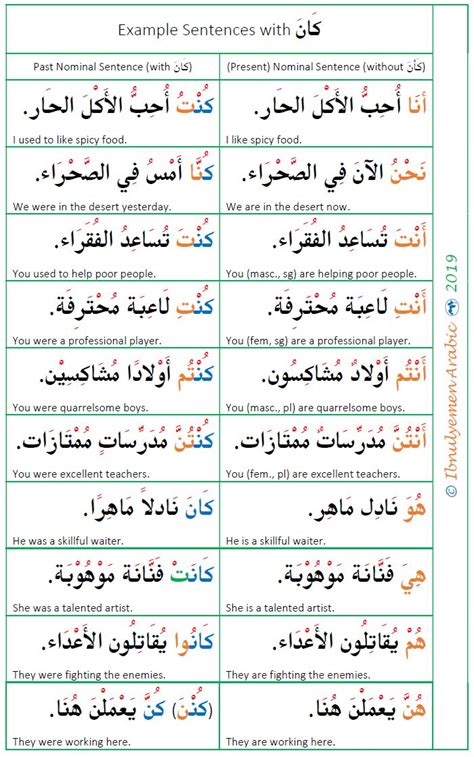 Belajar Bahasa Arab Al Quran Mudah Pancakes