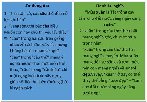 Phân biệt từ đồng âm và từ nhiều nghĩa Tiếng Việt 5 Cô Trần Thu Hoa