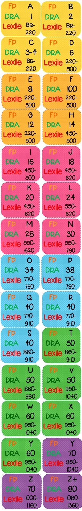 Polka Dot Design Reading Level Labels | Reading classroom, Reading levels, First grade reading