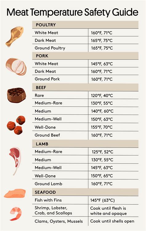 This Meat Temperatures Guide Ensures Safe Cooking