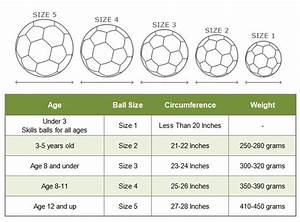 Soccer Balls For Kids Buying Guide Hahaland
