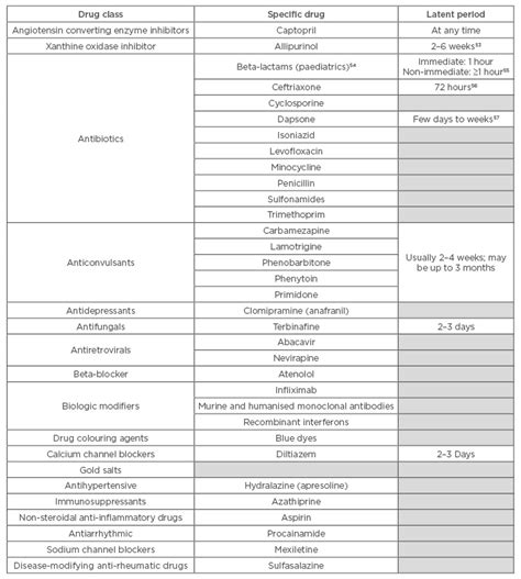 Drug Allergy Delayed Cutaneous Hypersensitivity Reactions To Drugs Emj
