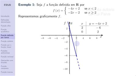 Matemática 10 Funções Reais De Variável Real Aula 7 Função