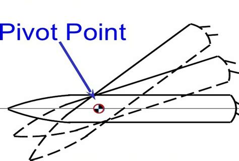 What Is The Pivot Point Of Ship Fully Explained Maritime Page