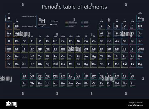 Tavola Periodica Degli Elementi Chimici Immagini E Fotografie Stock Ad Alta Risoluzione Alamy