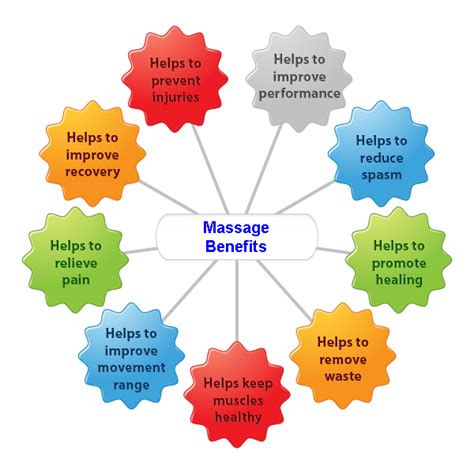 Relaxing Massage Benefits And Precautions Of Relaxing Massage