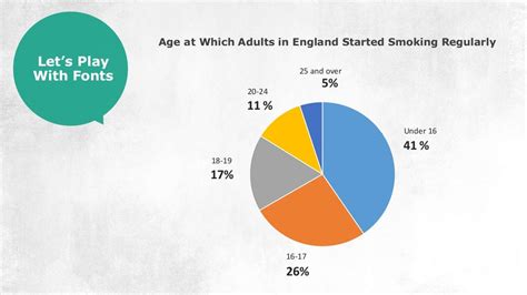 Age At Which Adults In