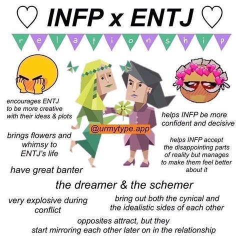 Pinarchive Infp Infp Relationships Mbti Relationships